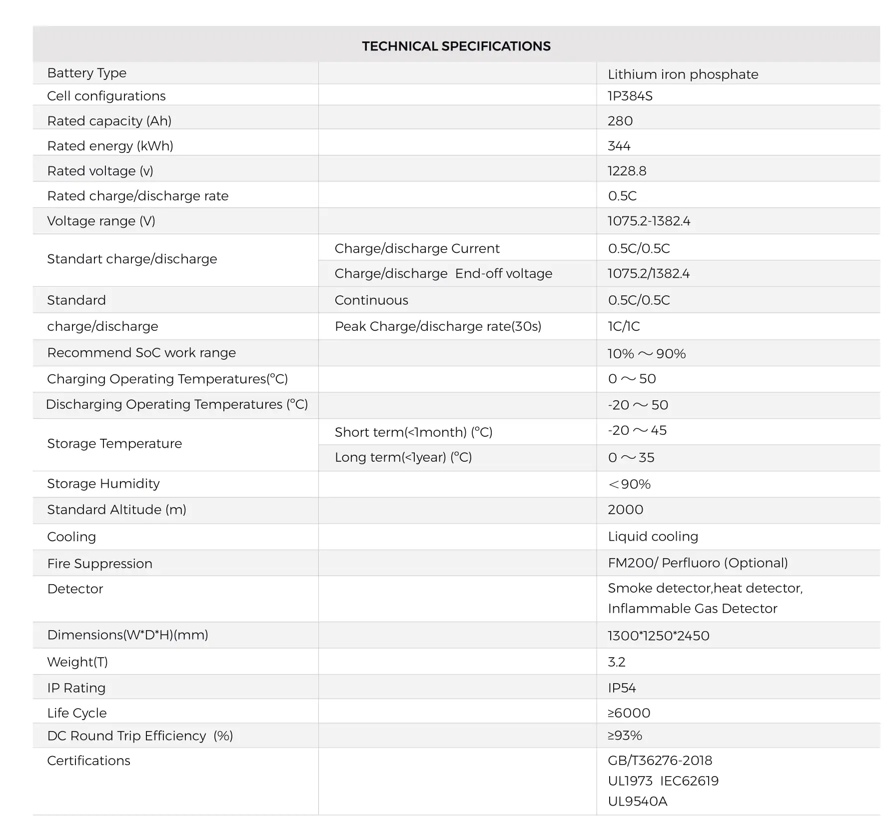 Liquid-cooled bess Specifications