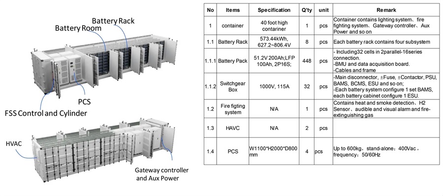battery layout container