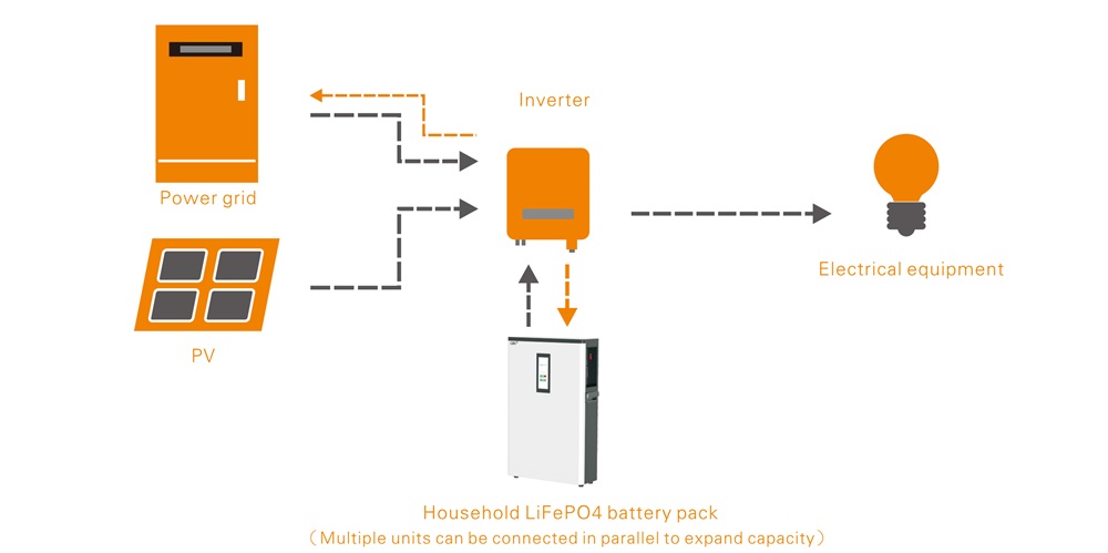 house lifepo4 battery pack