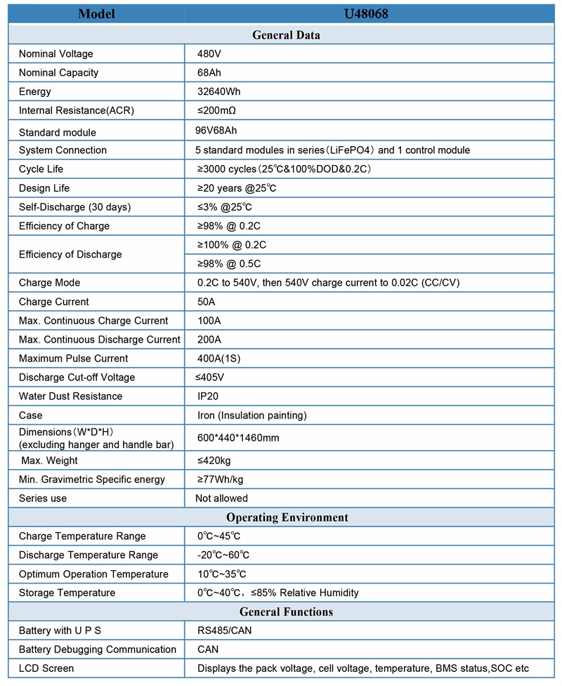 Technical Specifications of Battery