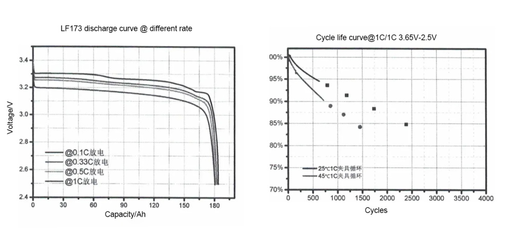 Electrical Performace Diagram