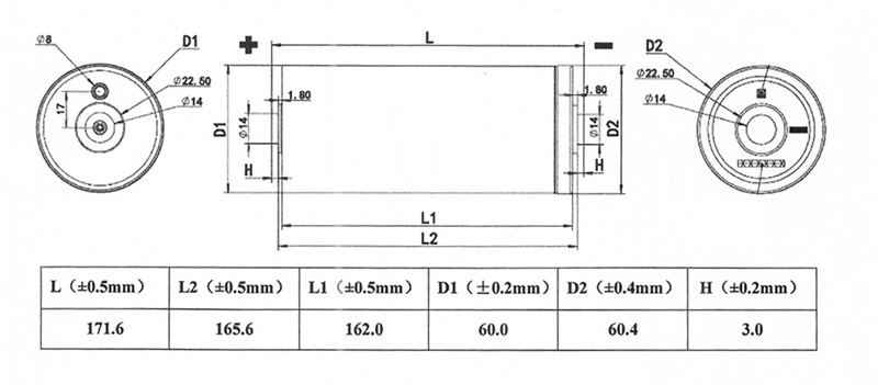 Appearance and Dimension