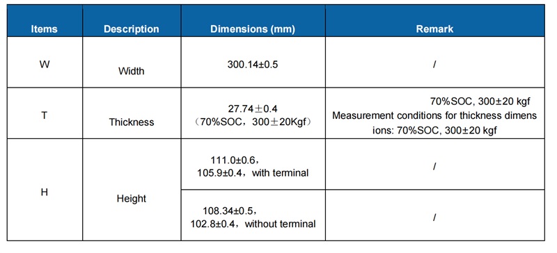 Cell Dimensions