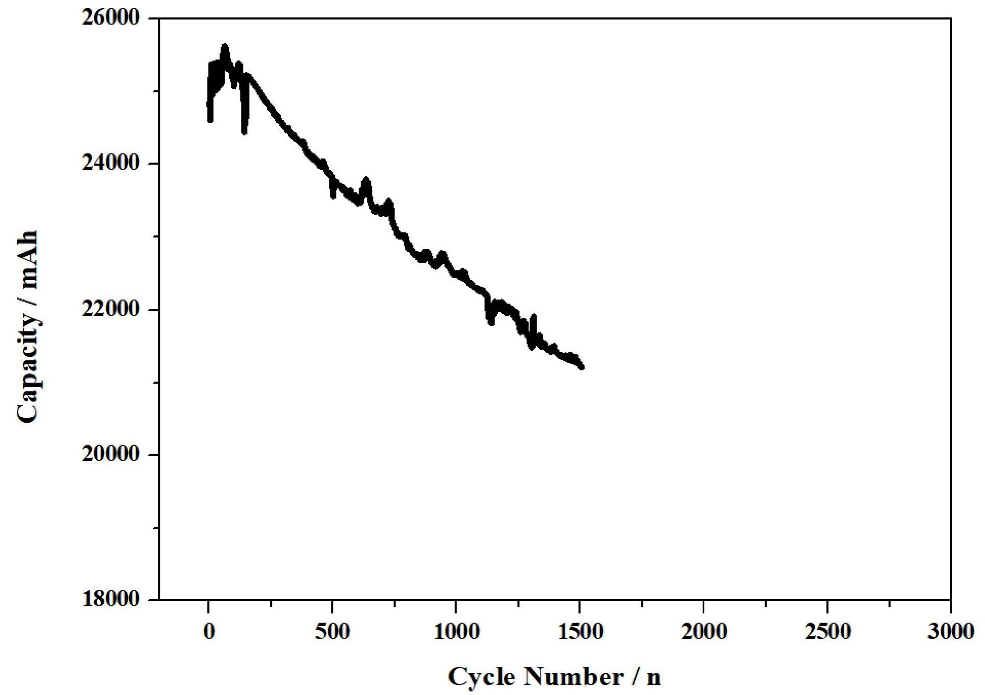 cycle curve