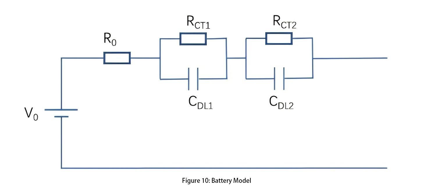 Batery Model