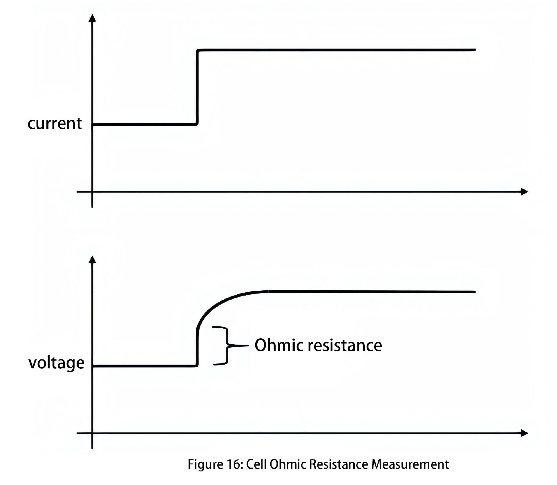 Cell Ohmic Resistance Measurement