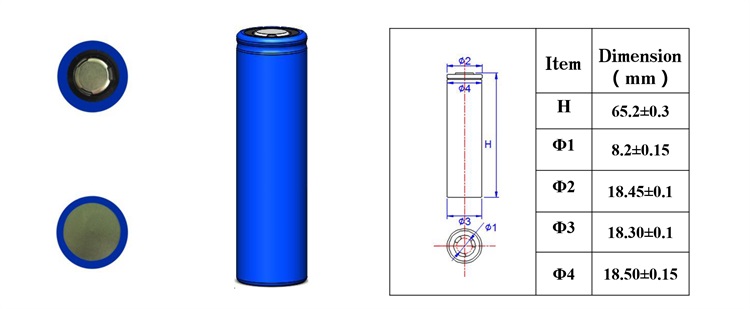 Details of 18650 lithium battery