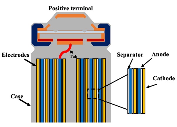 18650 cylindrical lithium-ion battery structure diagram