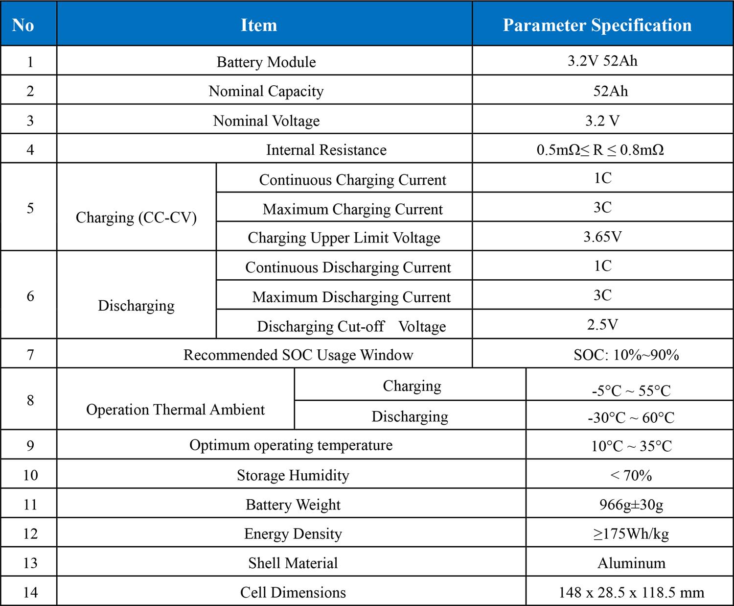 specification