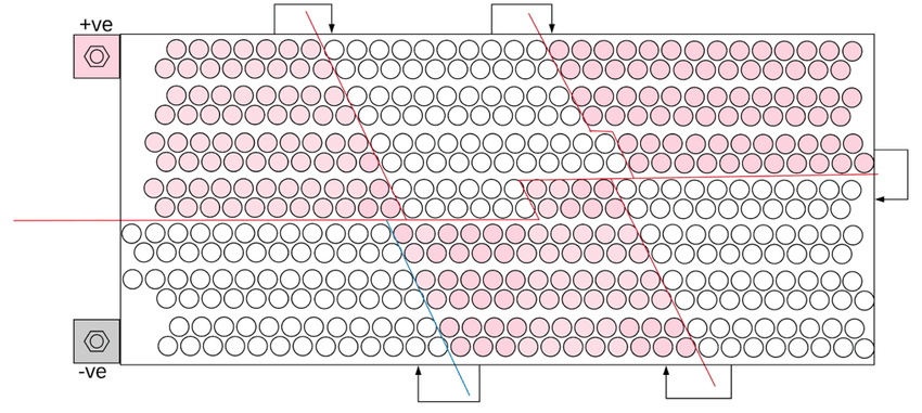 Tesla-Model-S-74p6s-Battery-Module-Cell-Stacking-Arrangement-Note-red-cells-indicate