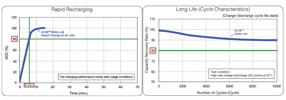 feature curve