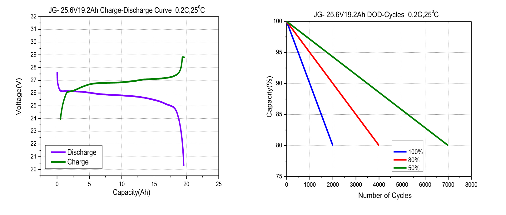 Characteristics Curve