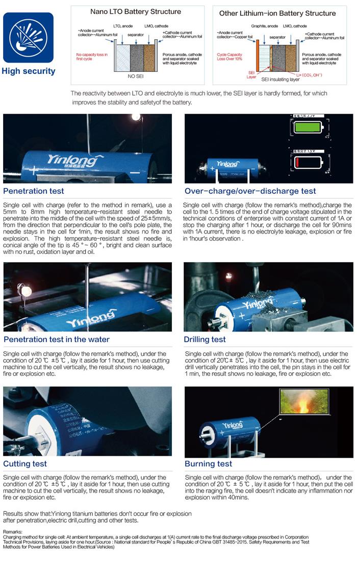 YINLONG LTO BATTERY ADVANTAGES