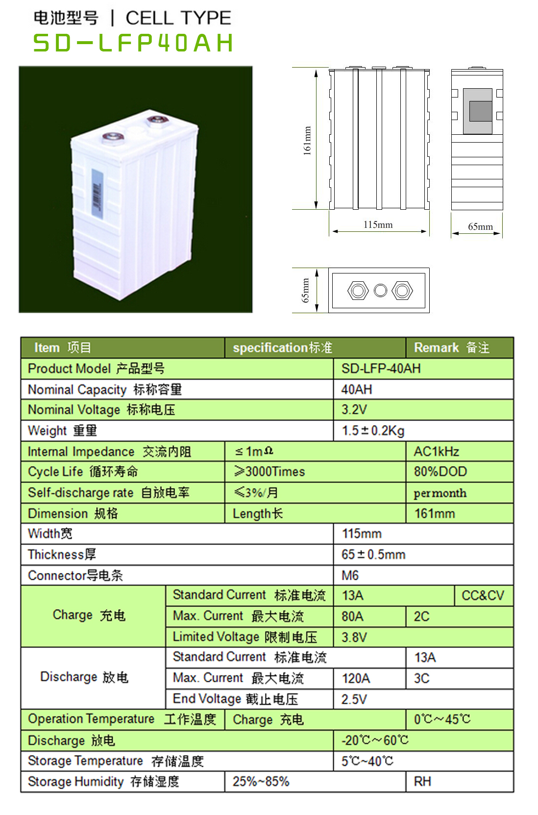 specifications