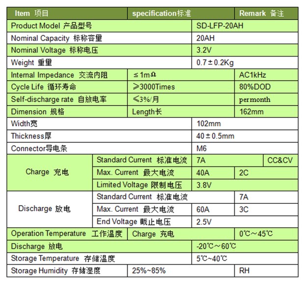 SD-LFP-20AH Specidication