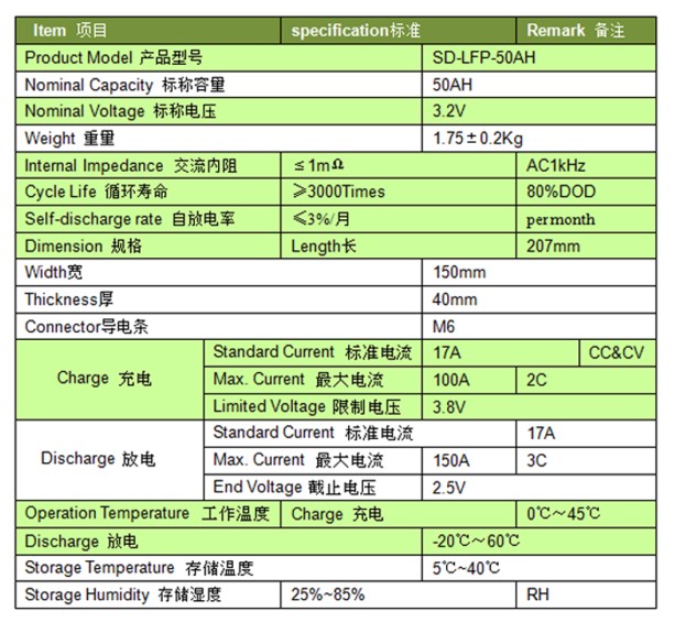 SD-LFP-50AH specification