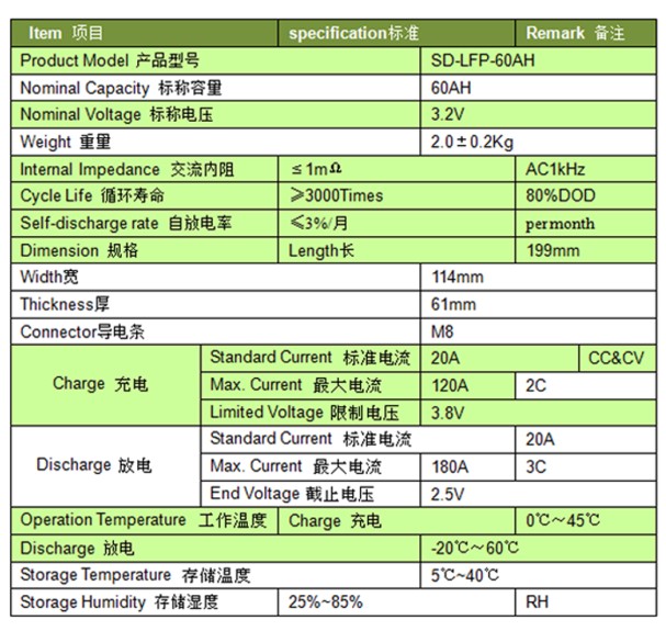  SD-LFP-60AH specification