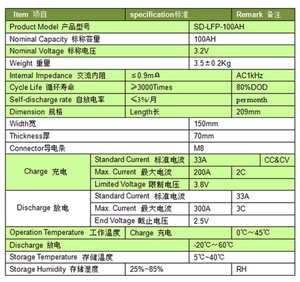  SD-LFP-100AH specification