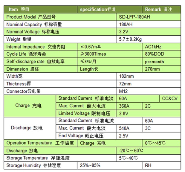  SD-LFP-180AH specification