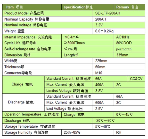 SD-LFP-200AH specification