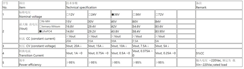 Output characteristic or charge stages