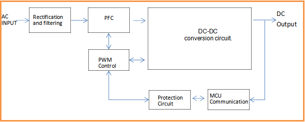 *Topology architecture diagram of the charging module