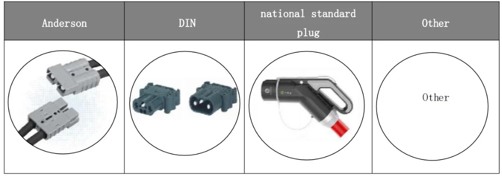 Output Cable and connector spec