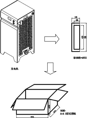 Packaging & Shipping