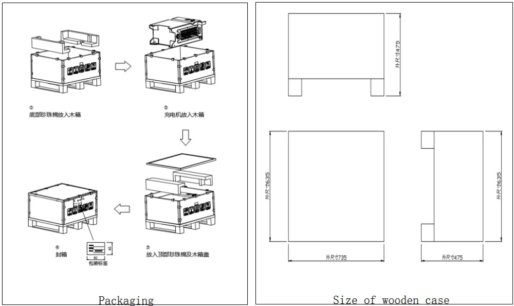 Packaging & Shipping