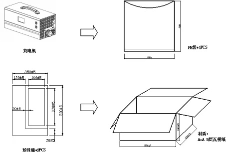 Packaging & Shipping