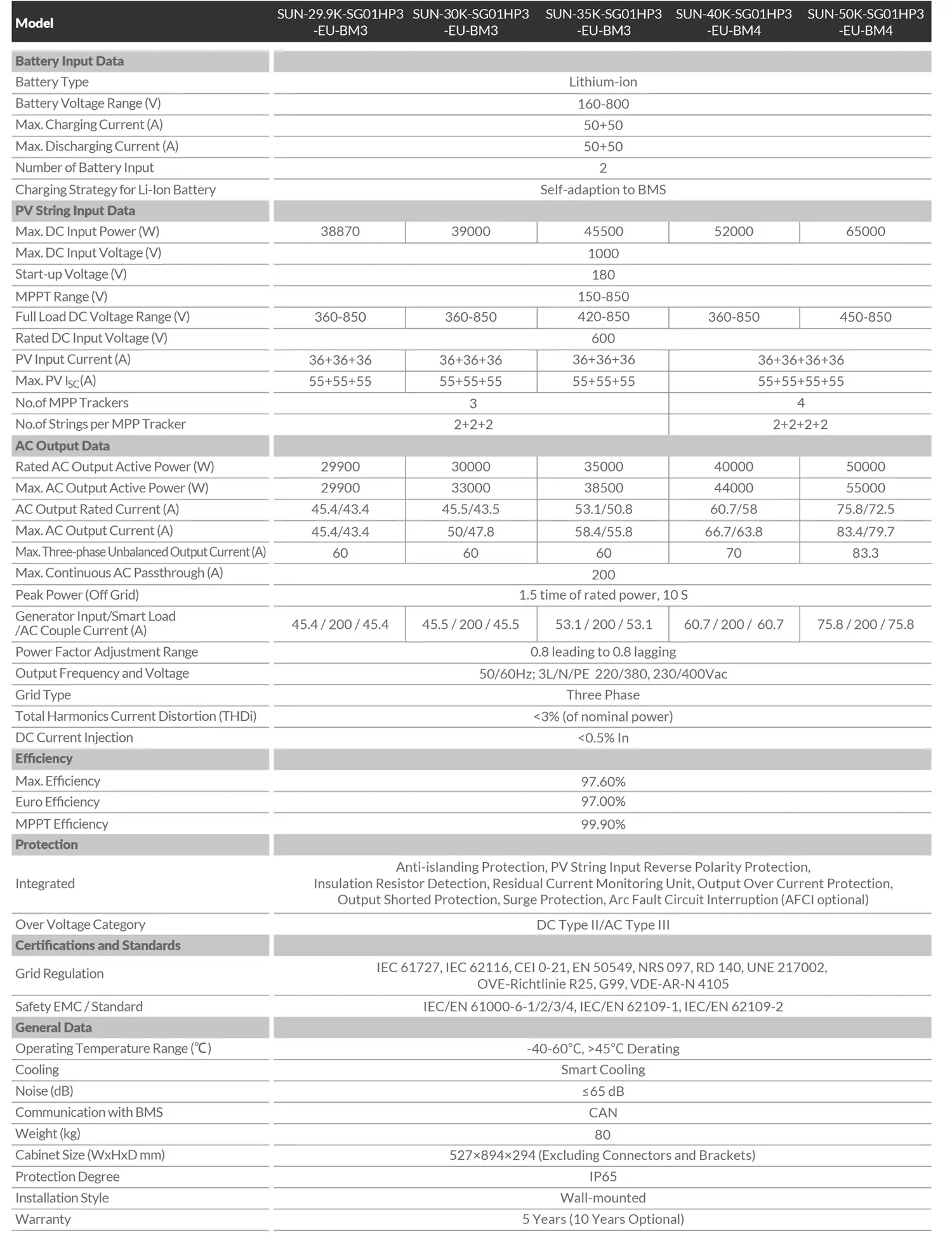 specifications