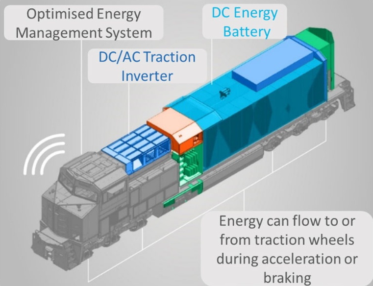 electric-battery-locomotive