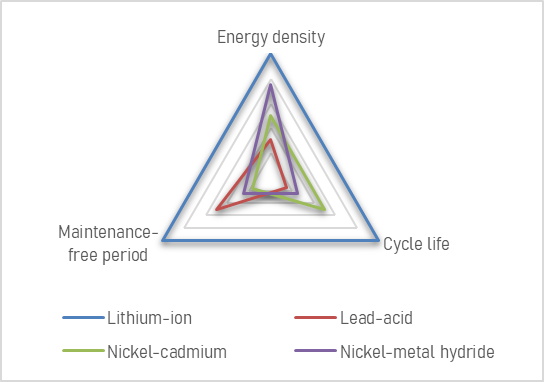 lithium_ion_benefits