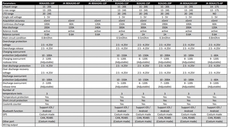 specification