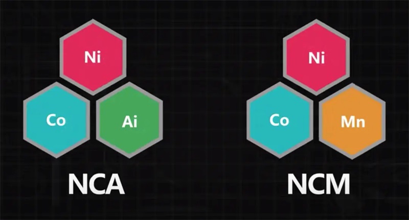 Differences Between NCM and NCA