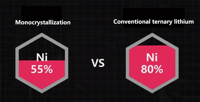 Monocrystalline positive nickel content