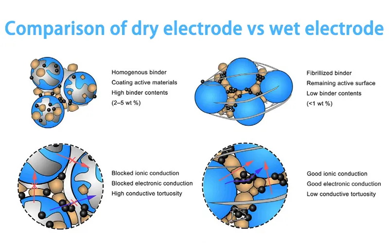 Comparison_of_dry_electrode_vs_wet_electrode_看图王.jpg