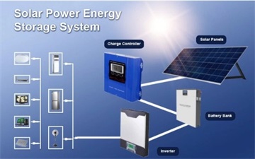 Key Components of a 3.2V Solar Battery System