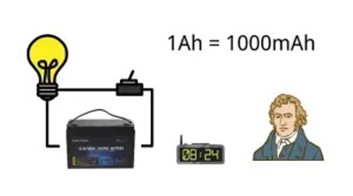 Battery-Ampere-Hours-Ah