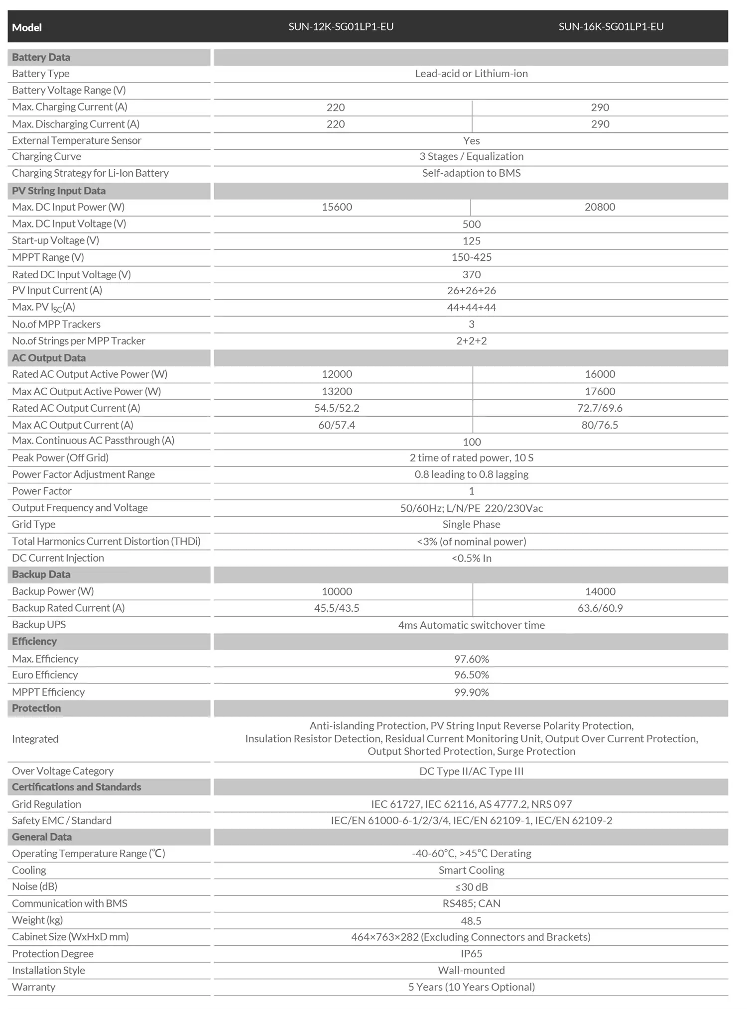 12/16KW Single Phase Hybrid Solar Inverter specification