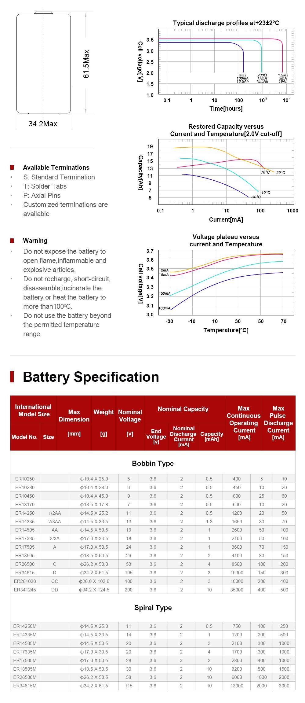 ER34615 Discharge Curve Diagram