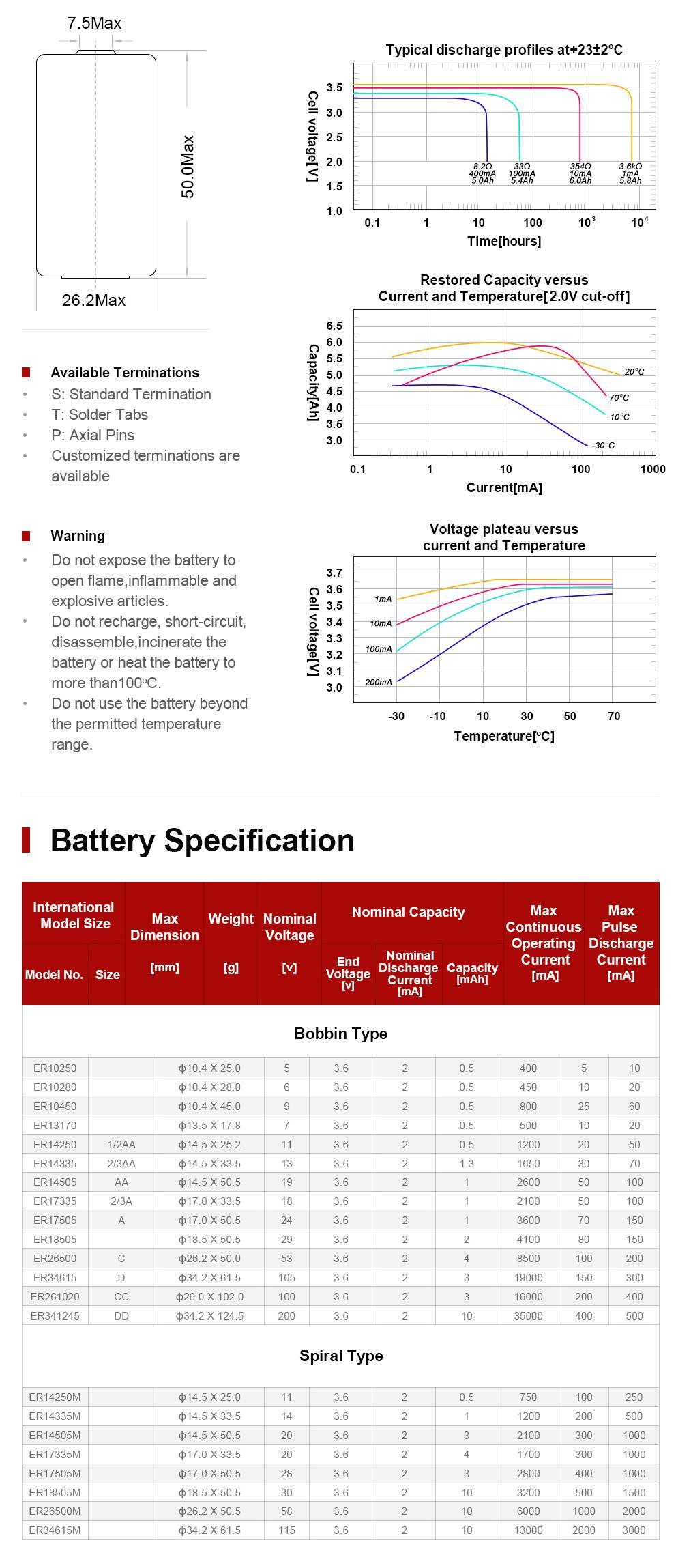   ER26500M Discharge Curve Diagram