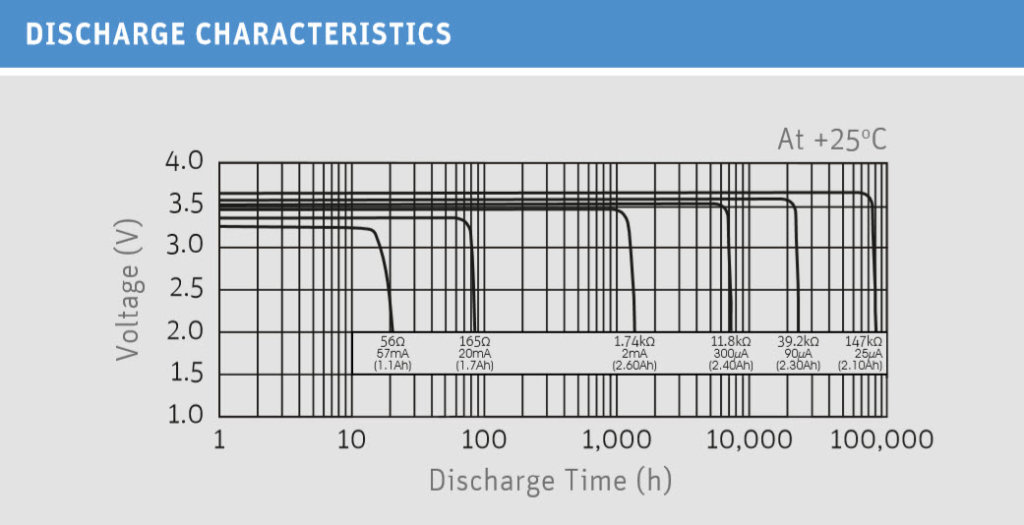 Constant voltage