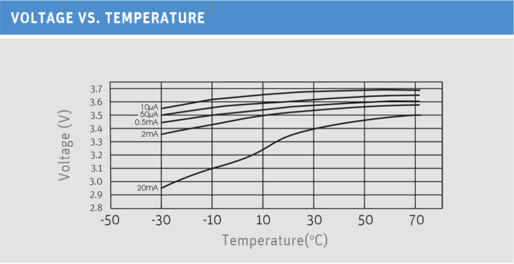 Screenshot_Temperature