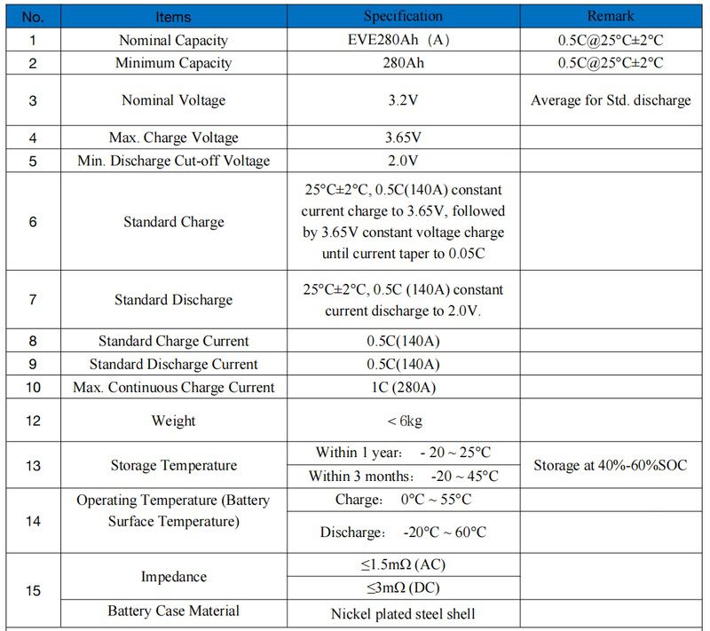 51.2V 229KWH battery energy storage system specification