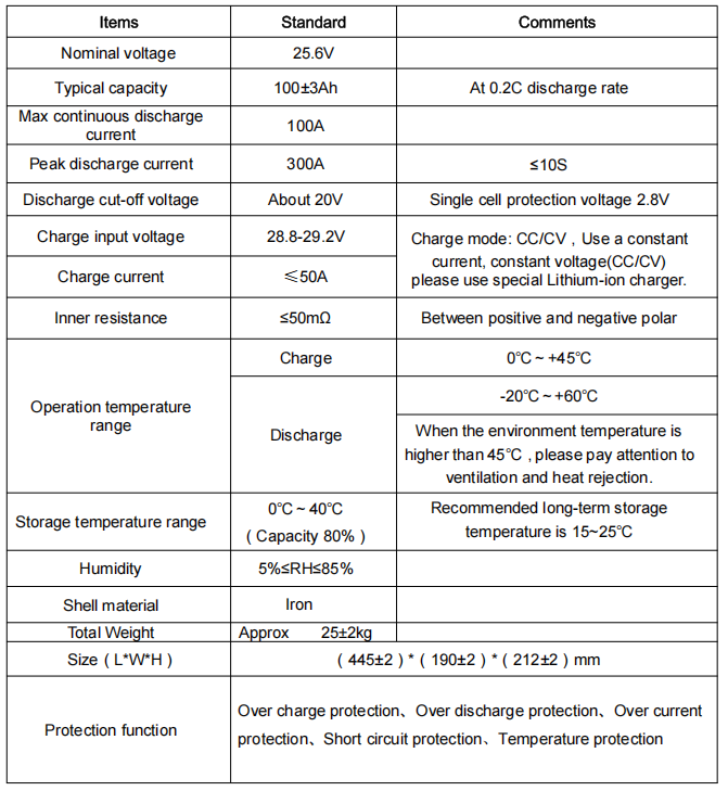 Here is the detailed technical description of the 25.6V 100AH battery pack.