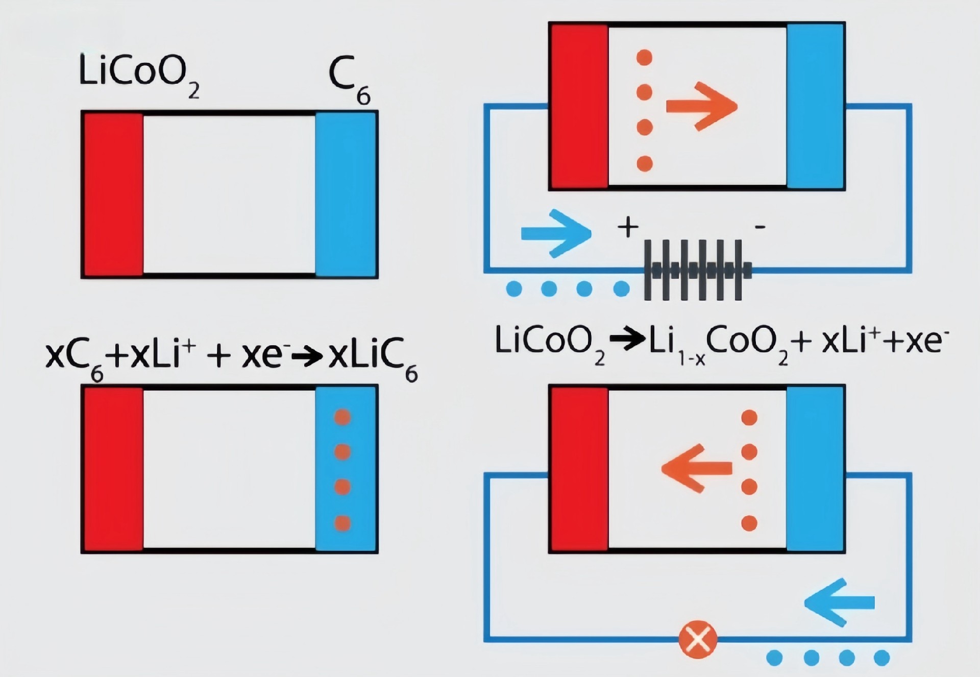 How do lithium manganese batteries work