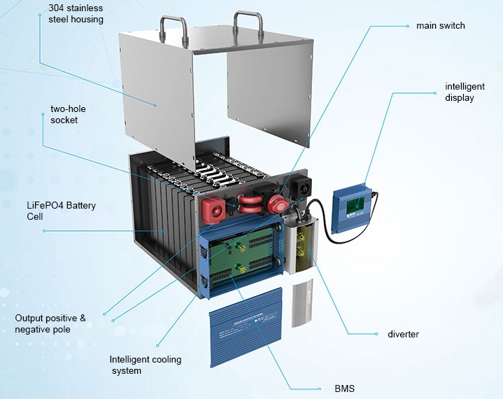 6v battery vs 12v batteries for rv