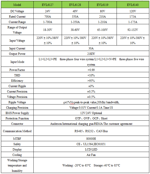 forklift battery charger specification