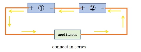 Connecting LiFePO4 Batteries in Series